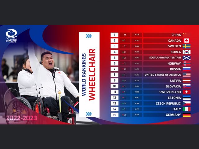 Athlete profile featured image number 4 of 4