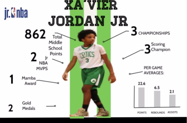 Athlete profile featured image number 1 of 4
